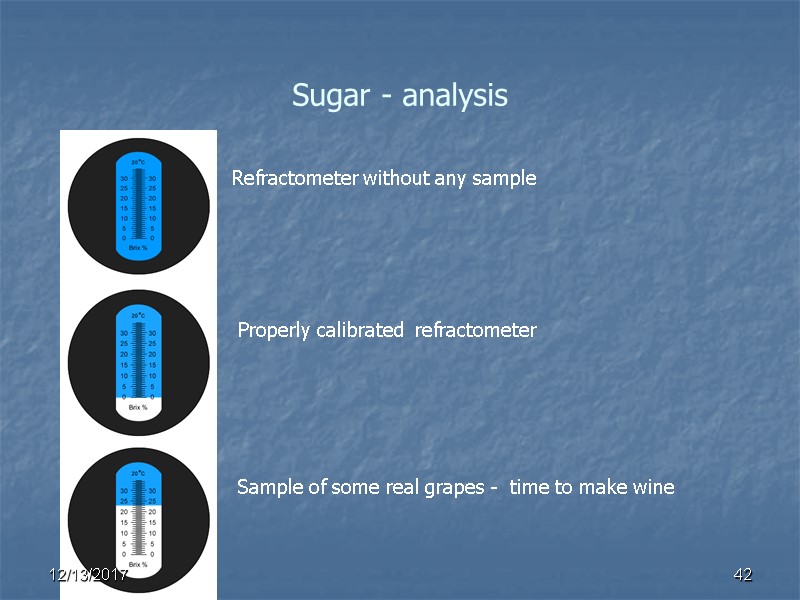 Sugar - analysis Refractometer without any sample  Properly calibrated  refractometer Sample of